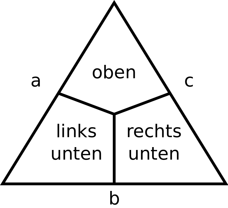 Dreieck mit drei Variablen a, b und c (eingeteilt in die Bereiche 
